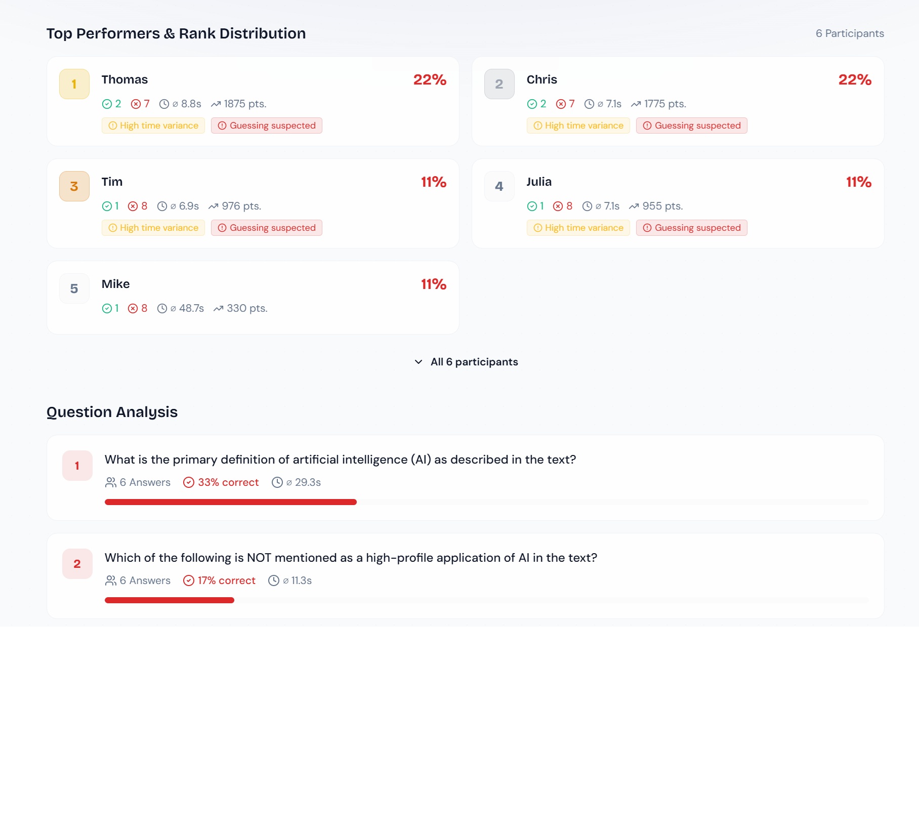 InsightQuiz Dashboard für L&D & Training