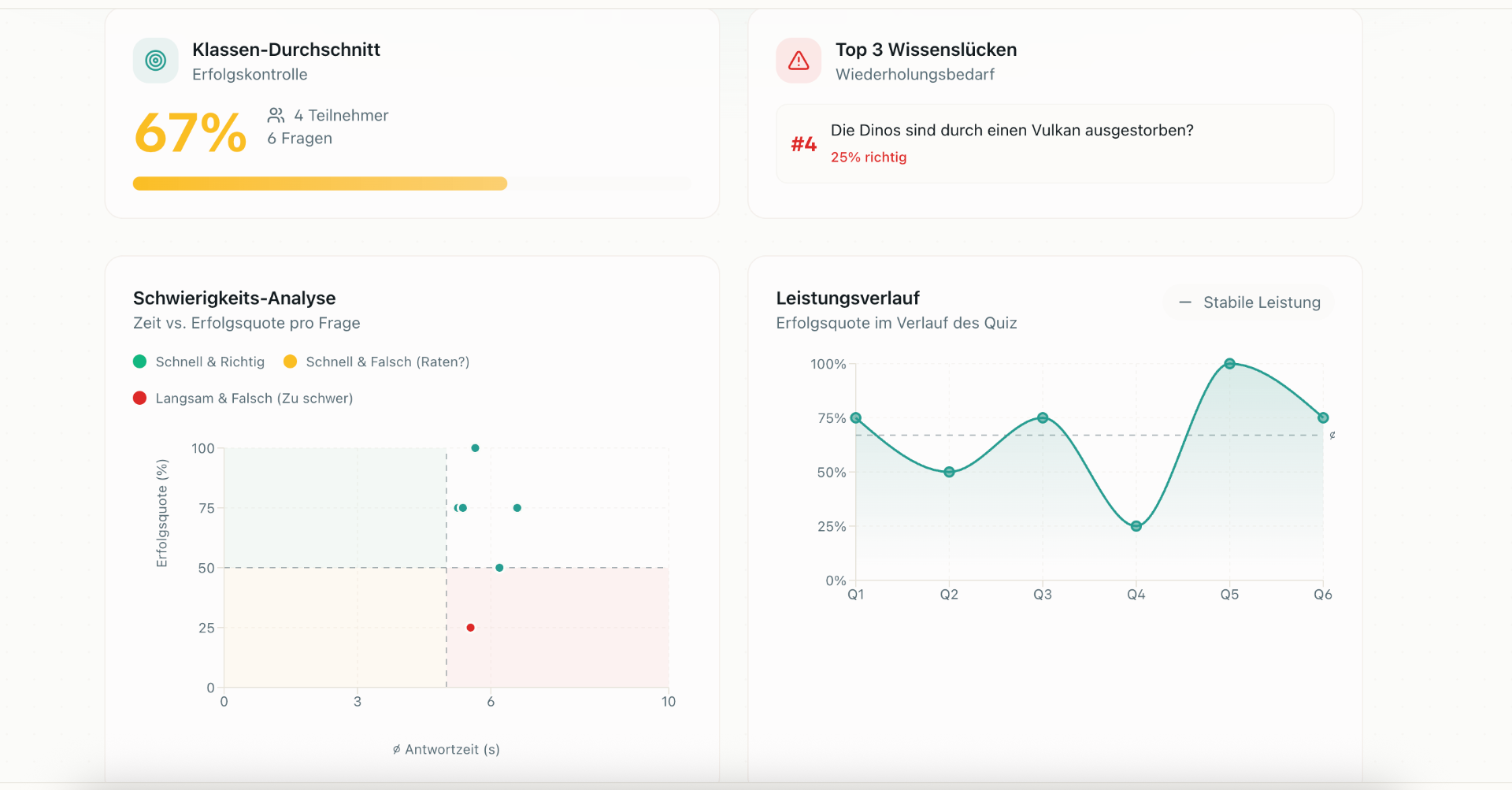 Skalierbarkeit Screenshot