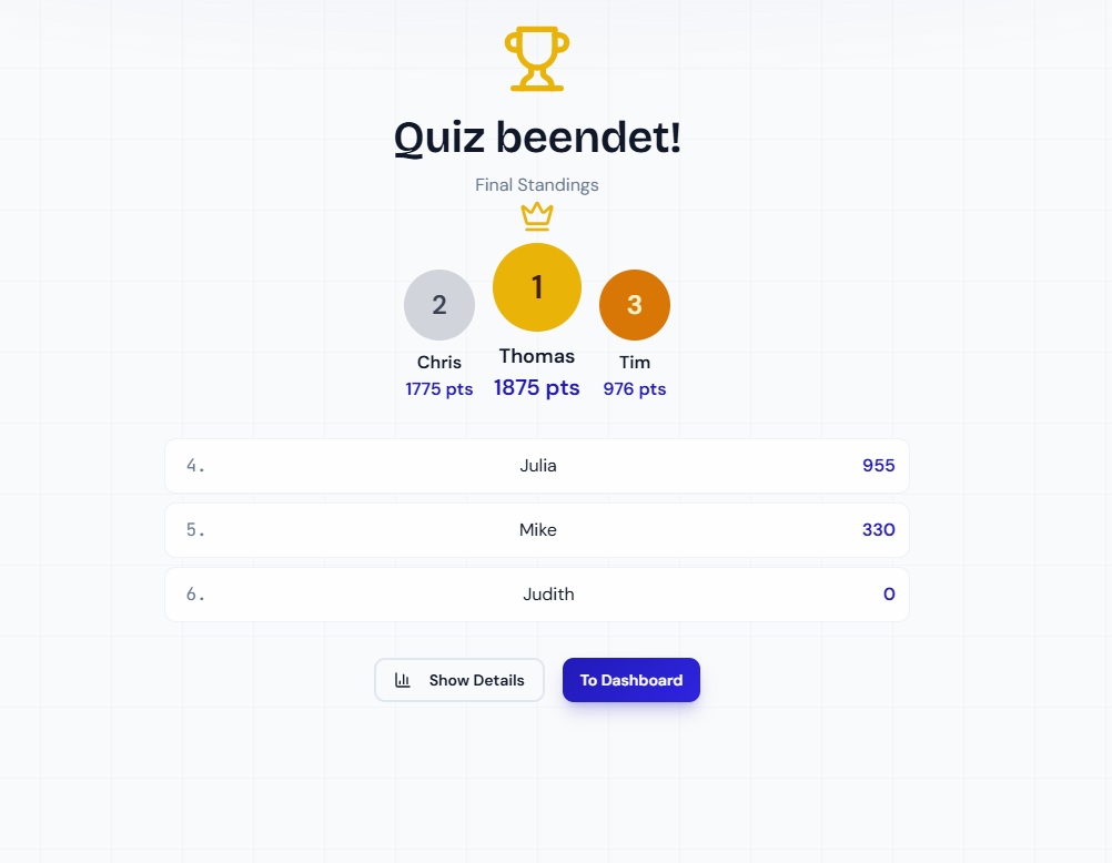 Quiz-Abschlussbildschirm mit Ergebnis und Zertifikats-Download