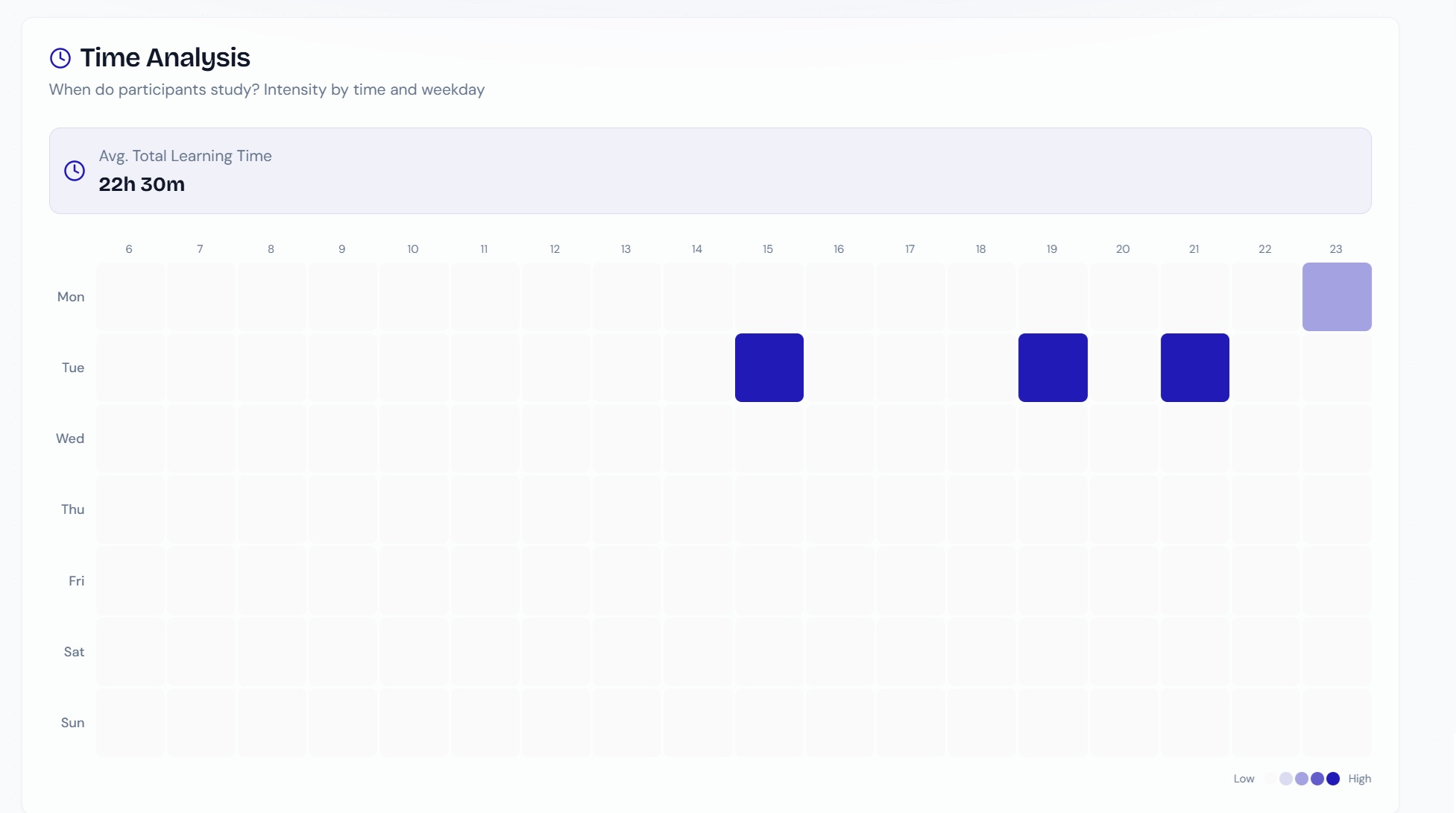 Diagnostic KPIs Screenshot